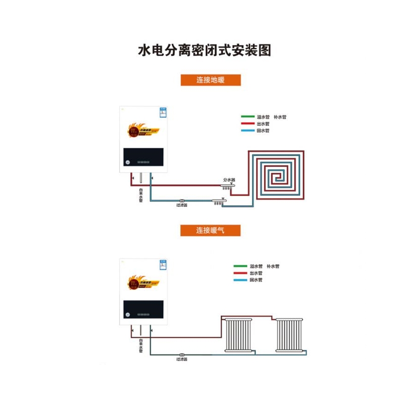 水电分离密闭式安装图