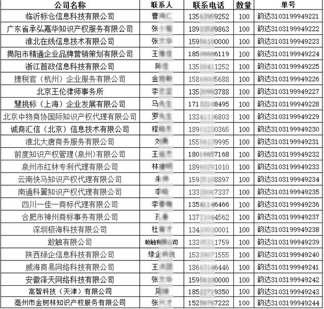 ePower第一批口罩发放，助力合作伙伴复工生产！