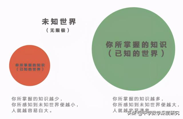 杠精的形成原理：为什么越愚蠢的人反而越自信