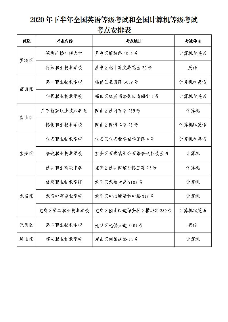 （通稿）2020年下半年全国英语等级考试和全国计算机等级考试9月26日开考_07.jpg