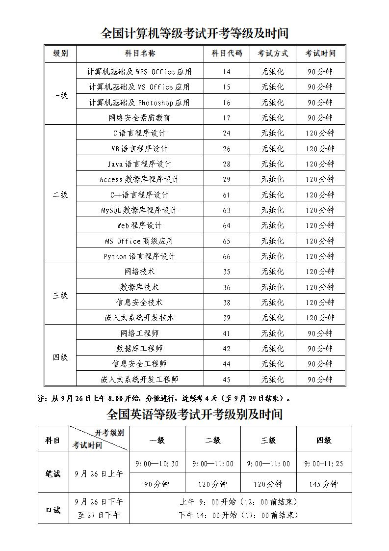 （通稿）2020年下半年全国英语等级考试和全国计算机等级考试9月26日开考_06.jpg