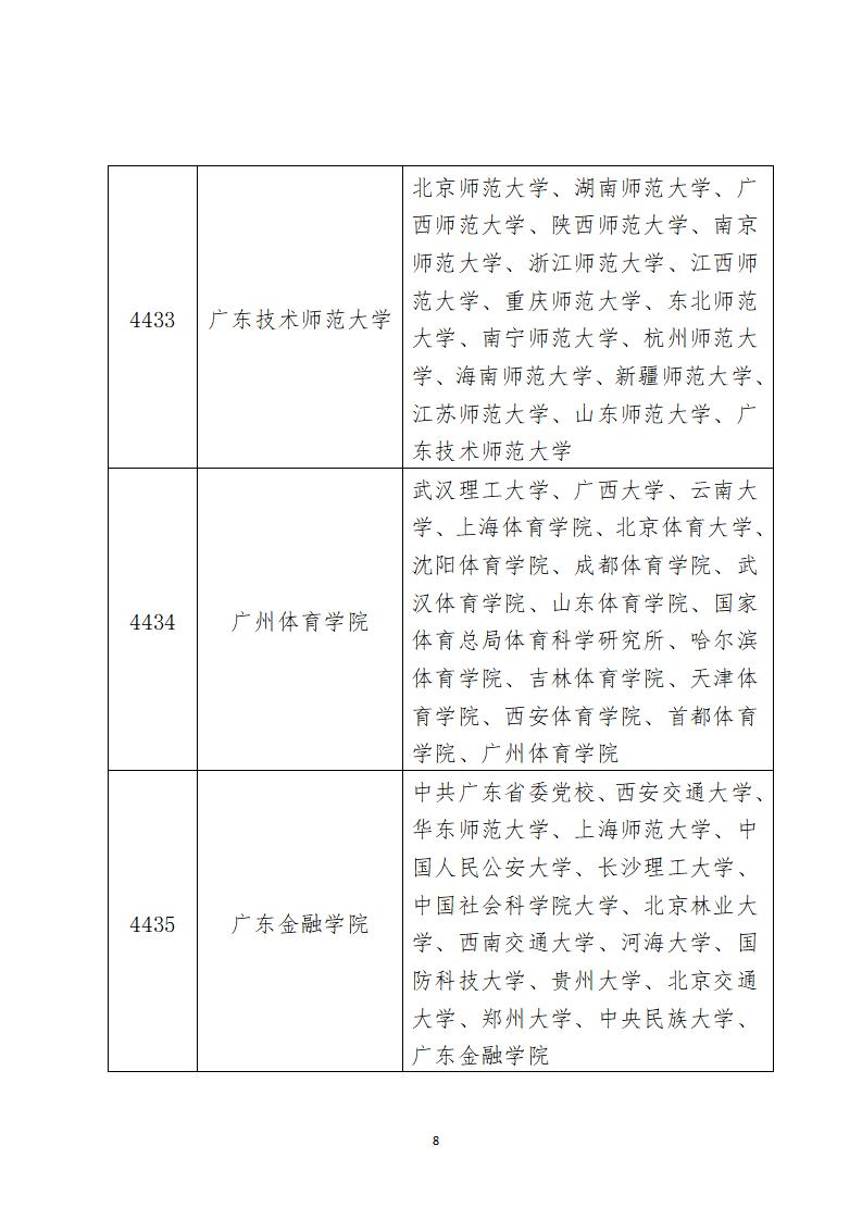 （2019-9-18）深圳市2020年硕士研究生招生全国统一考试报考指南-嘉欣改_08.jpg