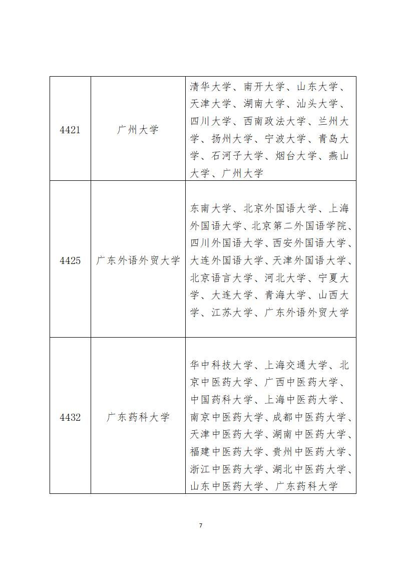 （2019-9-18）深圳市2020年硕士研究生招生全国统一考试报考指南-嘉欣改_07.jpg