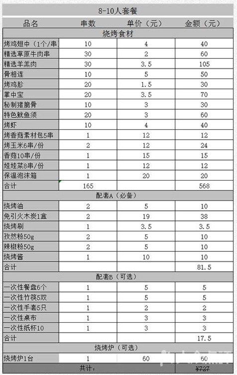 户外烧烤食材清单大全表 野外烧烤食材清单攻略