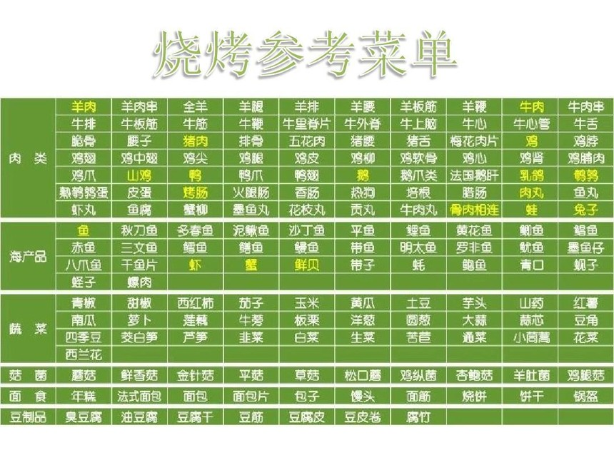 户外烧烤食材清单大全表 野外烧烤食材清单攻略