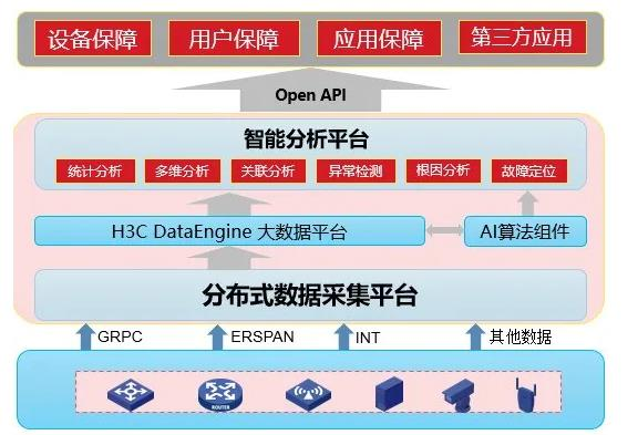 图 5 SeerAnalyzer架构