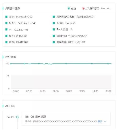 图 6 AP健康度评分1