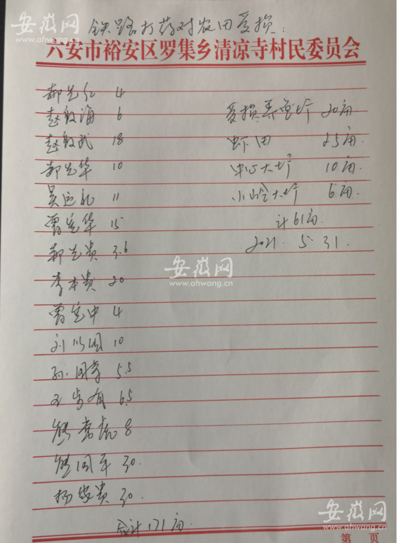 统计名单