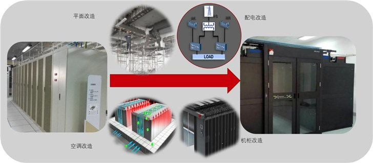 5G已来,数据中心准备好了吗? 5G已来,数据中心准备好了吗?
