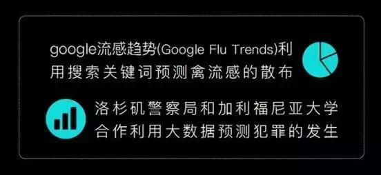 秒懂数据统计、数据挖掘、大数据、OLAP的区别