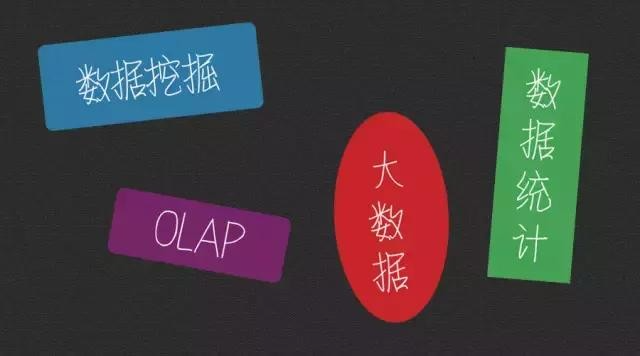 数据统计、数据挖掘、大数据、OLAP的区别