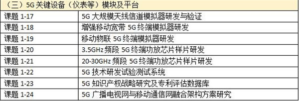 2017国家科技重大专项课题公布 5G研发囊括了24个具体课题 2017国家科技重大专项课题公布 5G研发囊括了24个具体课题