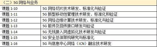 2017国家科技重大专项课题公布 5G研发囊括了24个具体课题 2017国家科技重大专项课题公布 5G研发囊括了24个具体课题