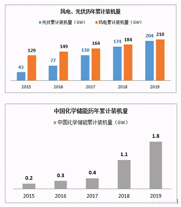 储能：迎来行业爆发的元年