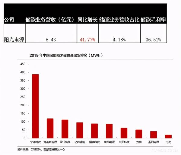 储能：迎来行业爆发的元年