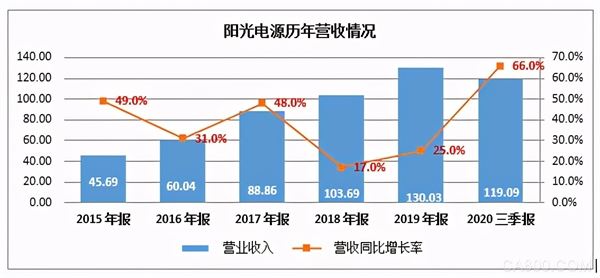 储能：迎来行业爆发的元年