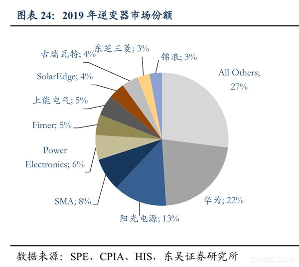 储能：迎来行业爆发的元年
