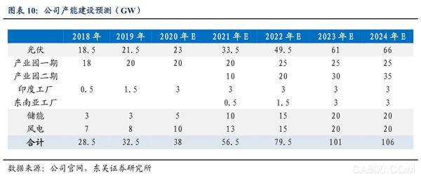 储能：迎来行业爆发的元年