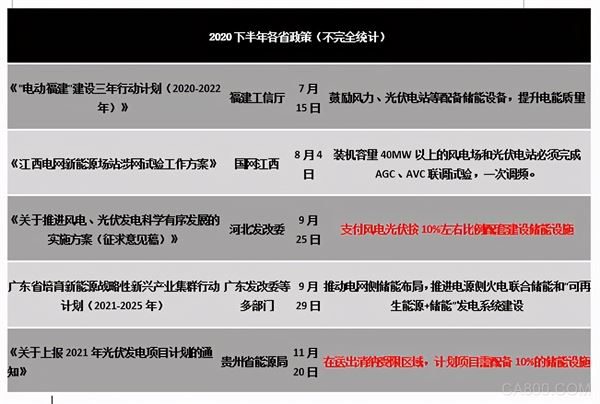 储能：迎来行业爆发的元年