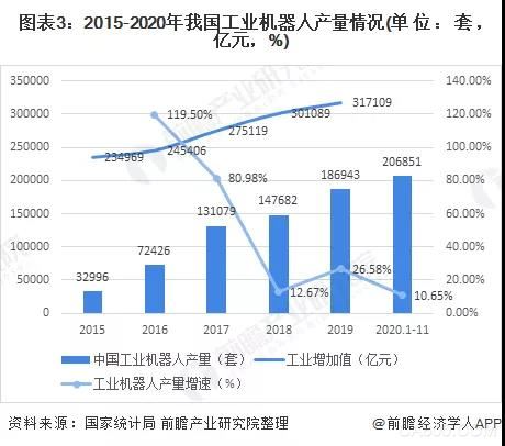 工业智能化,工业机器人