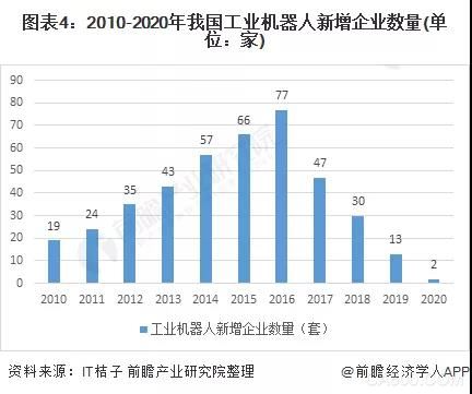 工业智能化,工业机器人