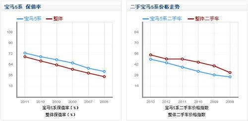 點擊這里看大圖