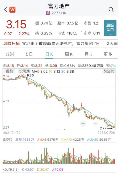 知名地产再被冻结千万股权！