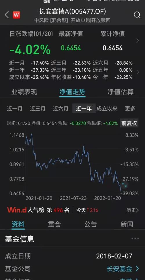 罕见跨年崩!去年大跌16%,今年13交易日竟暴跌22%!基民要哭了!A股风格突变,绩优基金经理紧急调