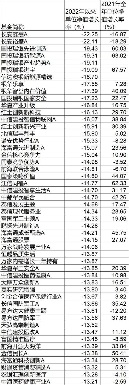 罕见跨年崩!去年大跌16%,今年13交易日竟暴跌22%!基民要哭了!A股风格突变,绩优基金经理紧急调