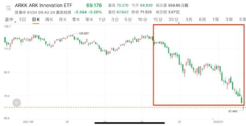 股市大震荡!这个基金,却能三个月大赚60%!
