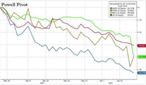 股市大震荡!这个基金,却能三个月大赚60%!