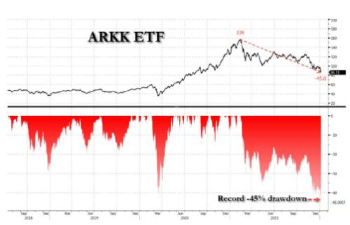 股市大震荡!这个基金,却能三个月大赚60%!