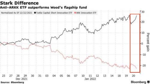 股市大震荡!这个基金,却能三个月大赚60%!
