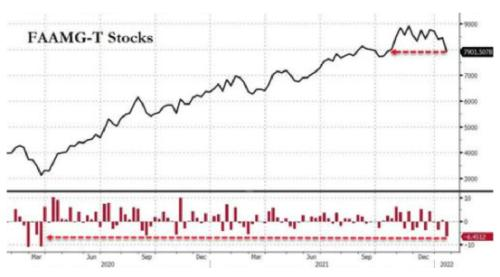 股市大震荡!这个基金,却能三个月大赚60%!