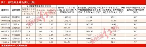 地产股抗跌属性显现,优质央企国企是耐心布局的首选