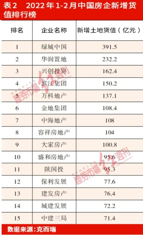 地产股抗跌属性显现,优质央企国企是耐心布局的首选