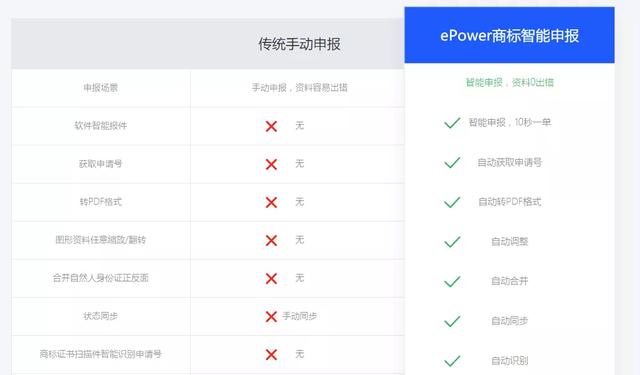 惊，这个商标居然申请了597个小类