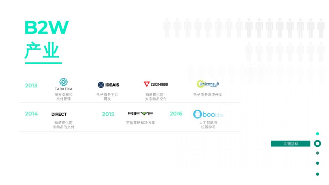 AmericanasMundo - Presentation (CN) _03.png