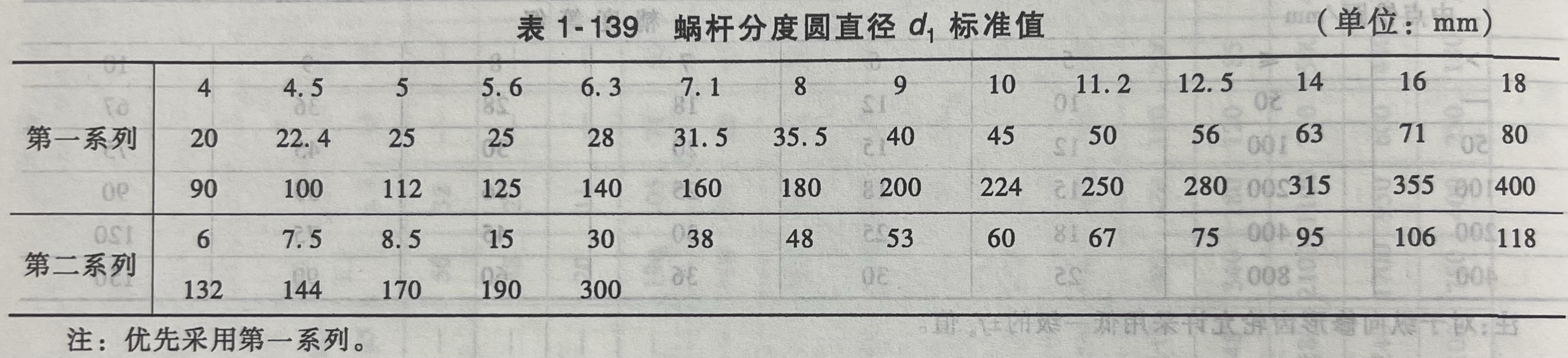 蜗杆分度圆直径标准值