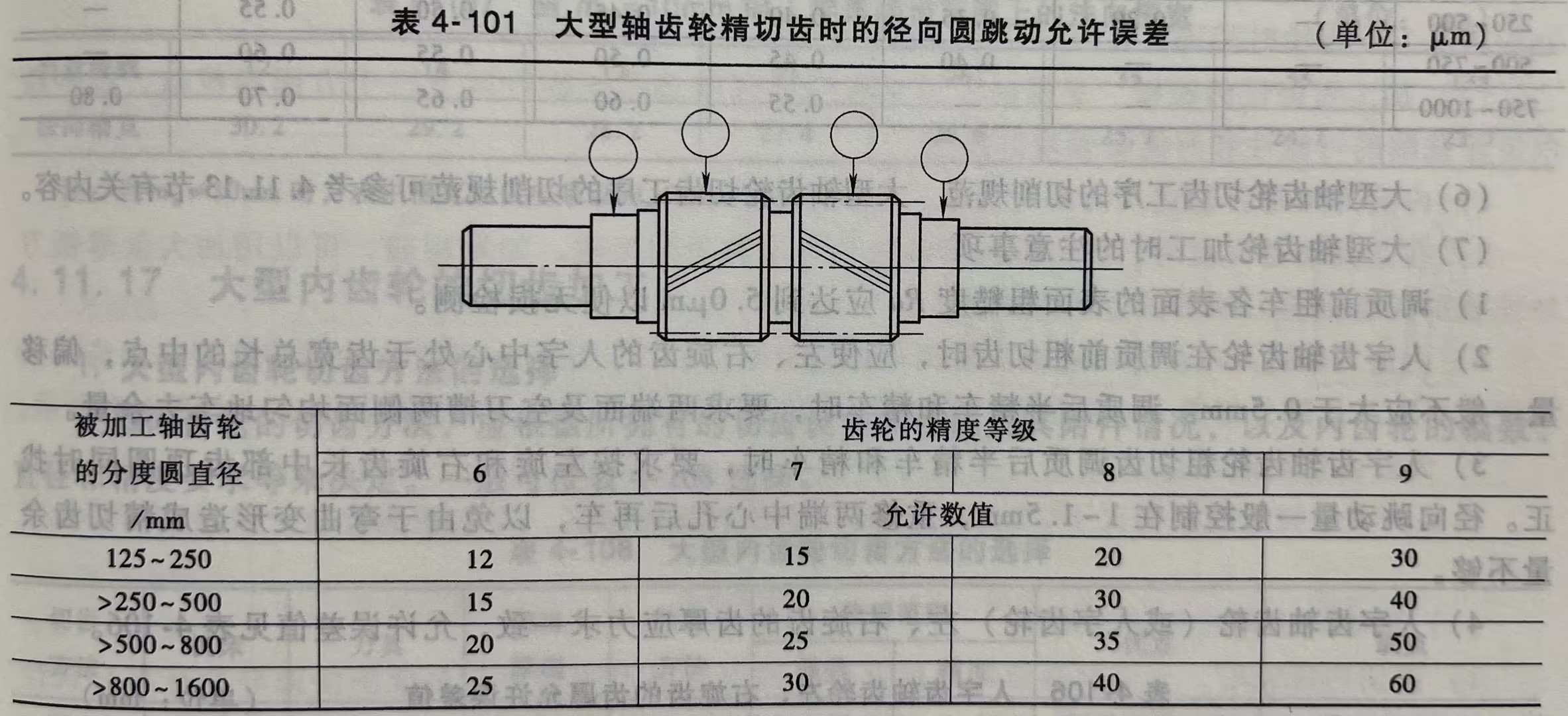 大型轴齿轮精切齿时的径向圆跳动允许误差