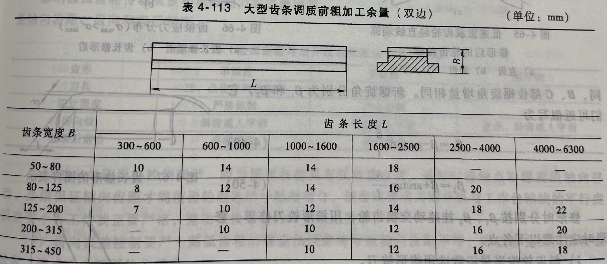 大型齿条调质前粗加工余量