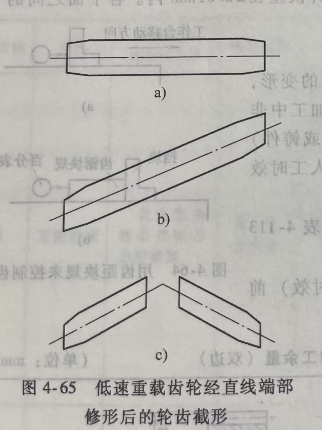 低速重载齿轮相关图