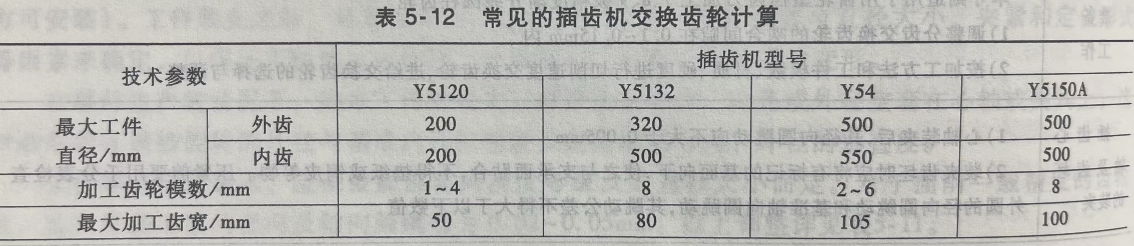 常见的插齿机交换齿轮计算