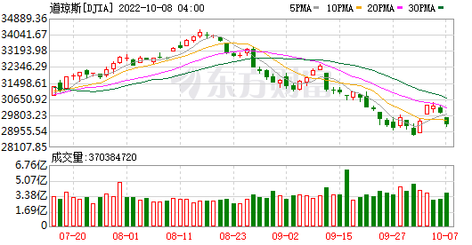 K图 DJIA_0
