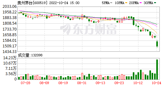 K图 600519_0