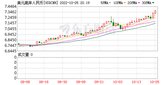 K图 USDCNH_0
