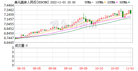 K图 USDCNH_0