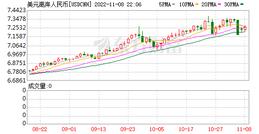 K图 USDCNH_0