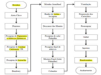 Processo.PNG