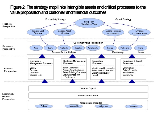 Strategy Map
